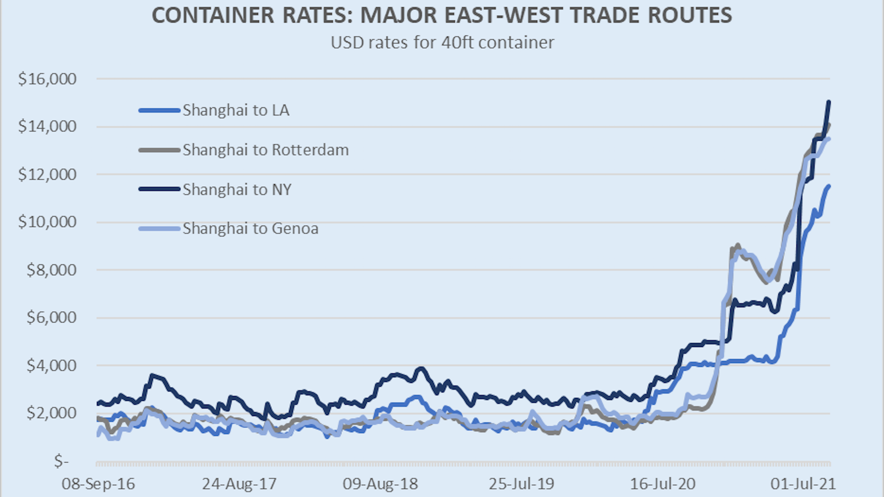 what-s-with-the-global-supply-chain-issues-two-reasons-why-they-may